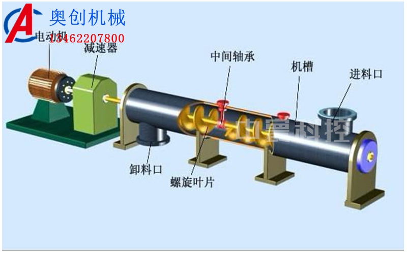 螺旋輸送設(shè)備 螺旋輸送設(shè)備